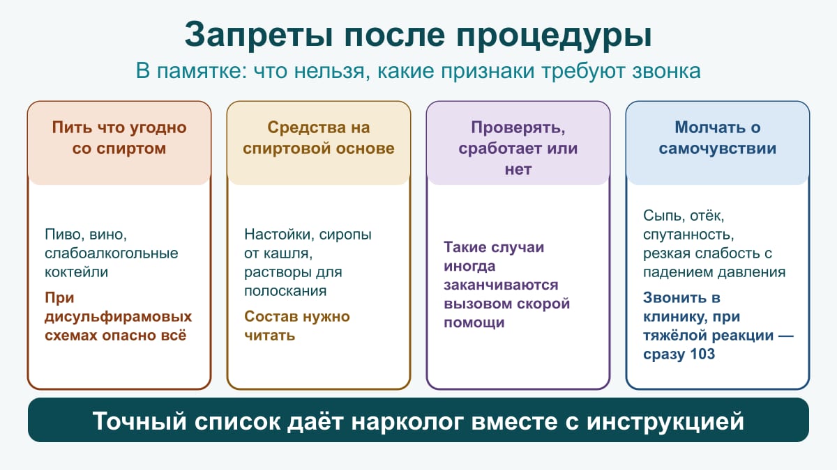 Схема запретов после кодировки: любой алкоголь, средства на спирту, проверка «сработает ли» и молчание о сыпи, отёке, слабости